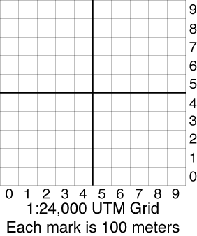 utm coordinates