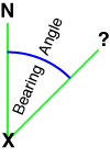 Bearing angle between north and an unknown point