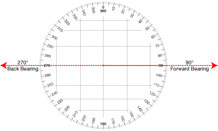 Plotting a back bearing with a protractor