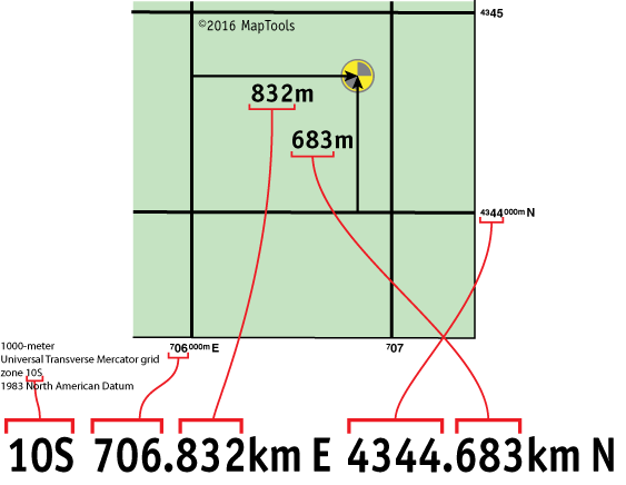 Map with UTM position