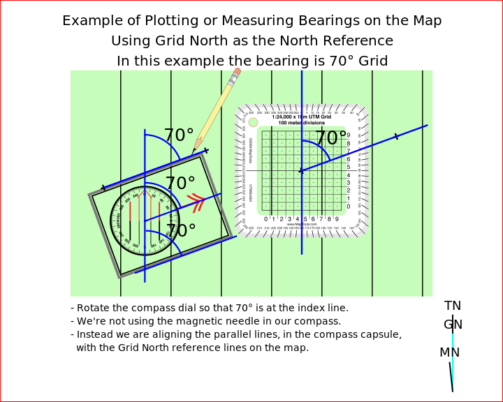 How to Take a Magnetic Bearing with a Compass in 3 Easy Steps