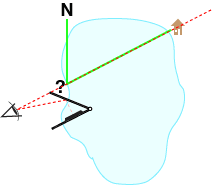 Taking a forward bearing