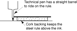 Technical Pen for Drawing Grid Lines