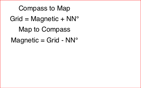 magnetic zone reference chart