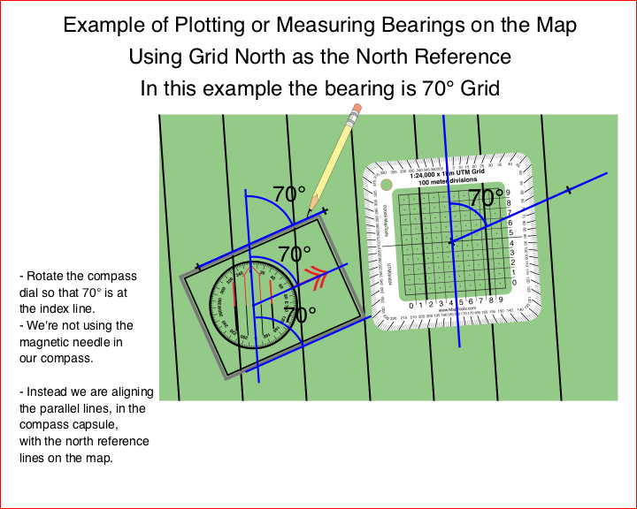 Navigation - Magnetic, Directional, Orientation