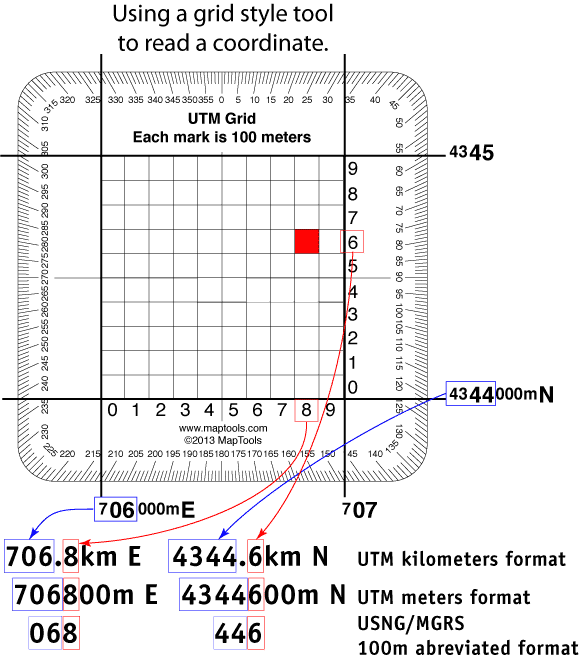 UTM Grid usage diagram