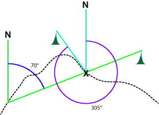 On a trail with a bearing to two known points