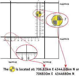 Using a UTM Slot Style Tool