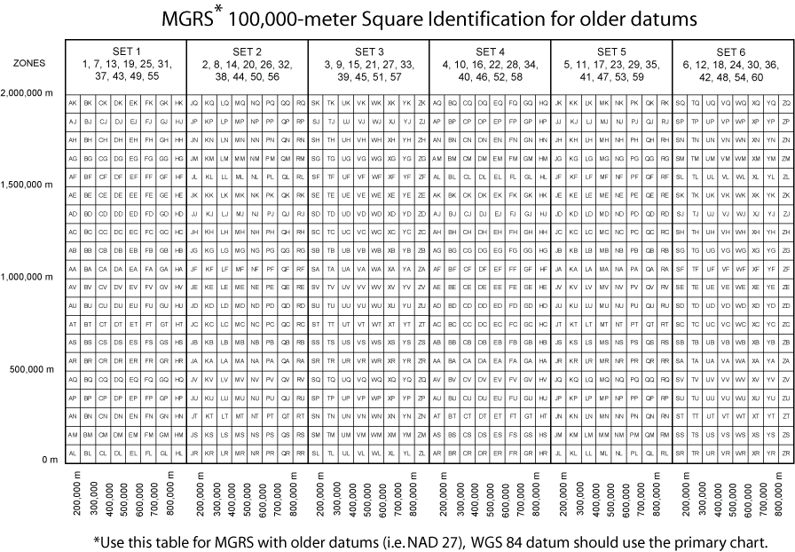 100,000-meter Square ID lookup chart for older datums (NAD 27), with the second letter pre-shifted