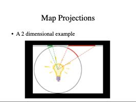 A 2D illustration of projection: a light source inside a globe casting the grid outward onto a flat surface