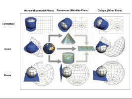 A comparison of normal, transverse, and oblique aspects for cylindrical, conic, and planar projections