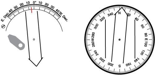 Top view: orienting arrow rotated 5°E of the meridian lines
