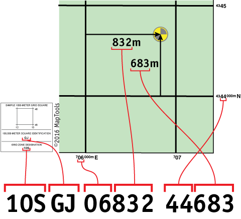 Annotated topo map showing where each part of the MGRS coordinate is read from