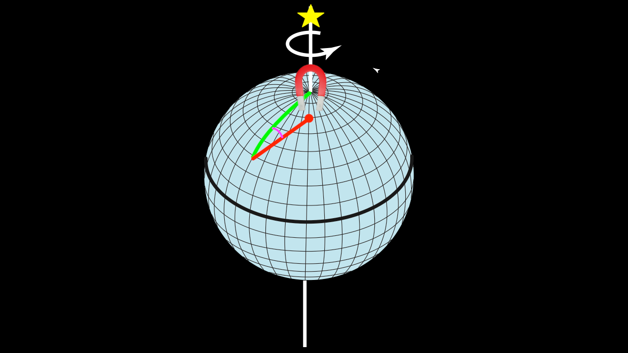 North References video, part 1 thumbnail: a globe in space with the rotation axis drawn through both poles and a yellow North Star above the North Pole, plus a sample route traced across the surface — frames the geometric setup for True North.