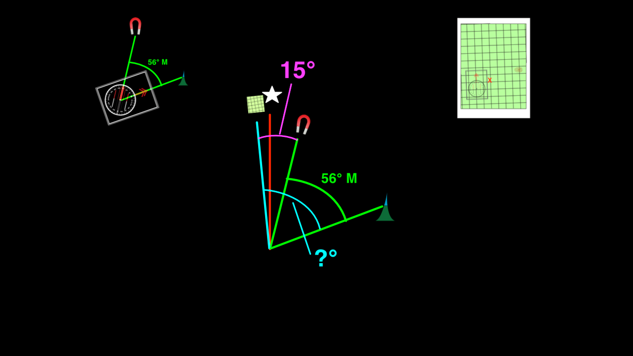 North References video, part 2 thumbnail: a baseplate compass reading 56° M alongside a topo map and an enlarged angle diagram showing a 15° declination wedge between Magnetic North and Grid North with the bearing line at 56° M and the unknown grid bearing marked "?°" — the conversion problem.