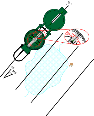 Step 3: rotating map and compass together as a unit until the dial reads north