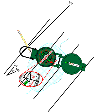Step 4: moving the compass so the known point sits under the sighting wire and the dial reads 1070 mils