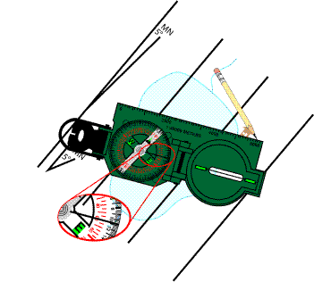Step 4: sliding the compass so its edge touches the known point and the dial reads 1070 mils