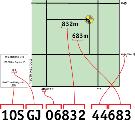 Topographic map with the example USNG position marked, showing how each part of 10S GJ 06832 44683 maps to the Grid Zone Designation, 100,000m Square ID, and the easting and northing read off the grid