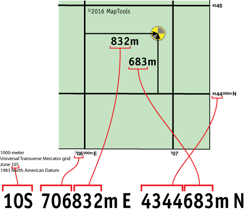 1km UTM grid square with grid labels 706/707 (easting) and 4344/4345 (northing). A feature inside the square is annotated as 832m east and 683m north, combining with the labels to form the full coordinate 10S 706832m E 4344683m N