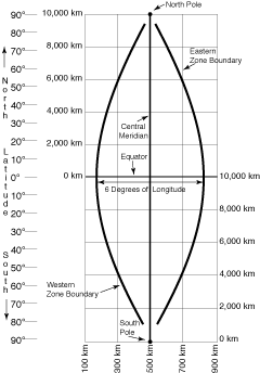 Animated illustration of a UTM zone, showing its position on the globe and how the flat grid is laid down across it