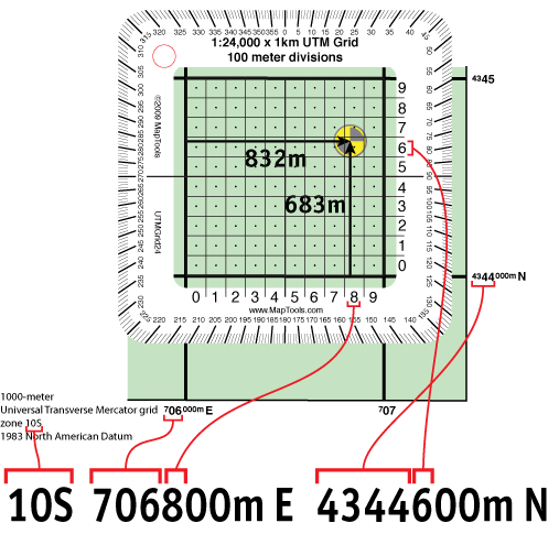 UTM Grid Style Tool aligned on the 1km grid square